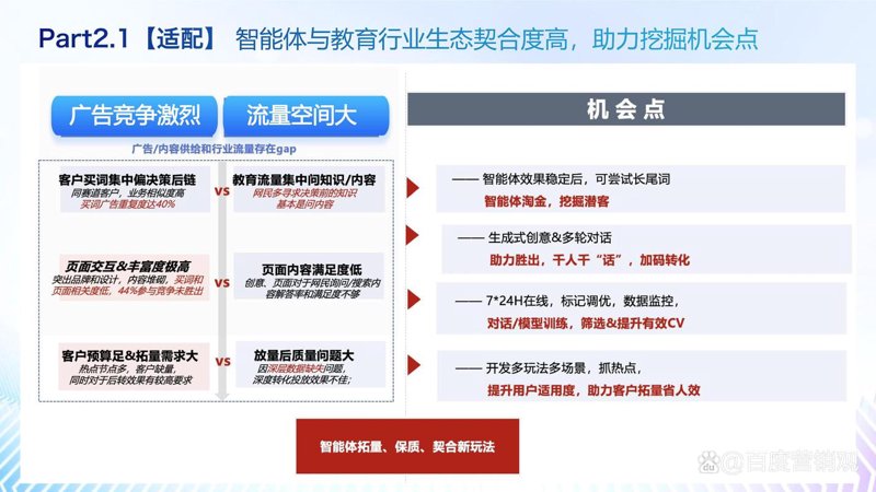 教育咨询