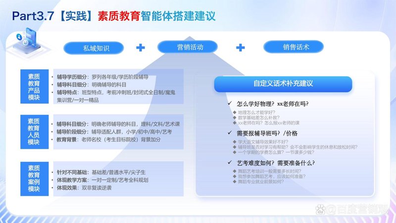 教育行业解决方案