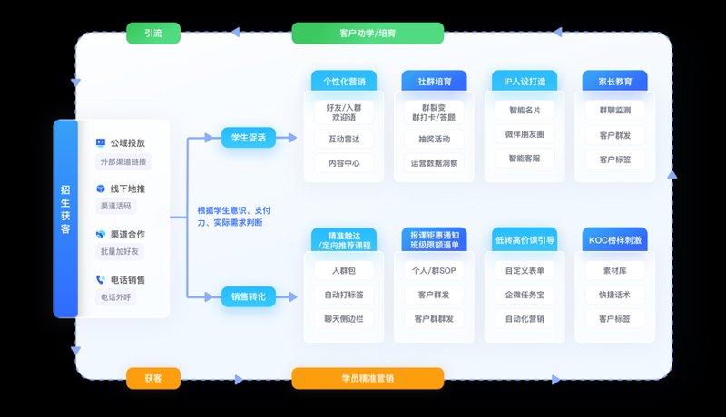在线教育平台如何在数字化浪潮中抓住机遇